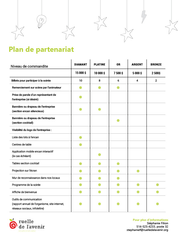 plan partenariat 2019