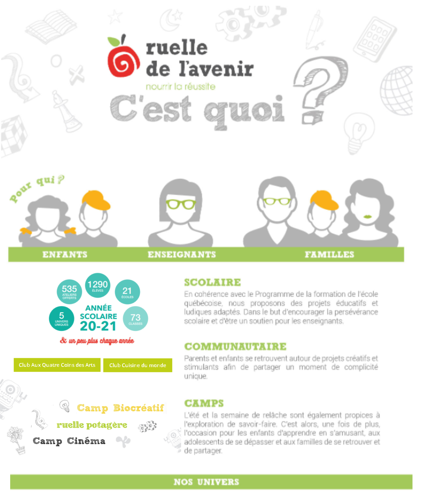 Qui sommes nous 1